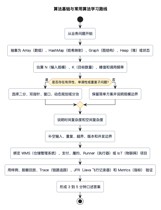 算法学习路线