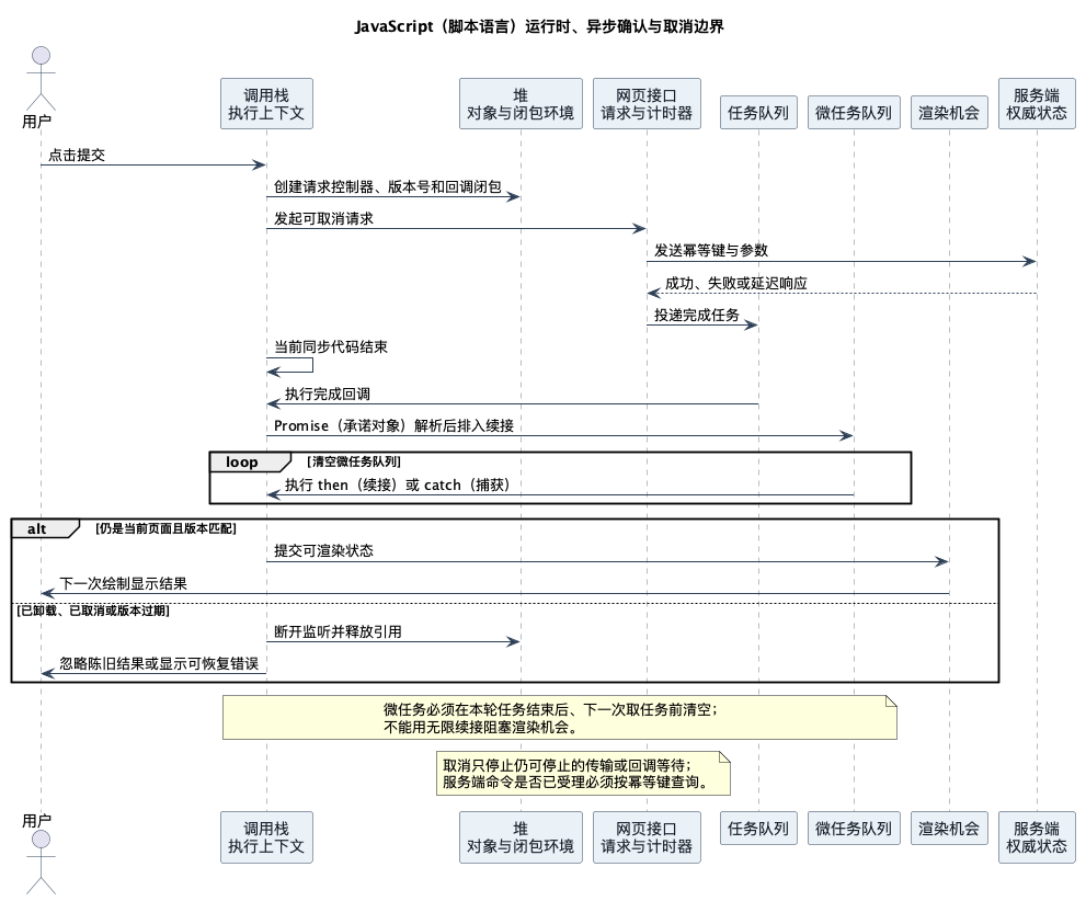 JavaScript（脚本语言）运行时、异步确认与取消边界